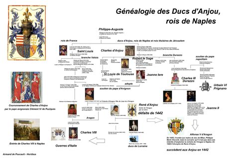 Savoie Family Tree at Michael Goodwin blog