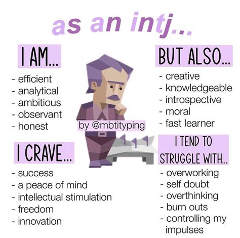 intj a vs intj t - Google Search | Intj personality, Intj humor, Intj t