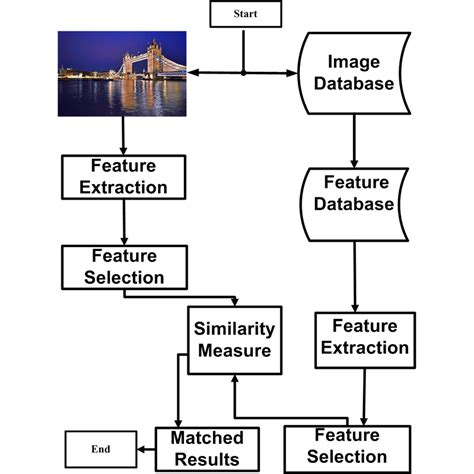 Image result for Retrieval Technologies Computer Graphics