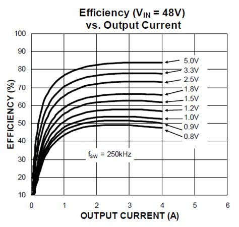 MIC28510 5V EV: 5V @ 4A, 5 ~ 75V in, Buck