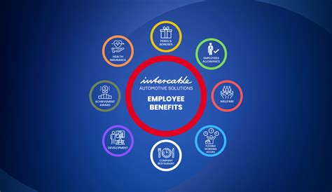 Jobs at Intercable Automotive Solutions: The place to be!