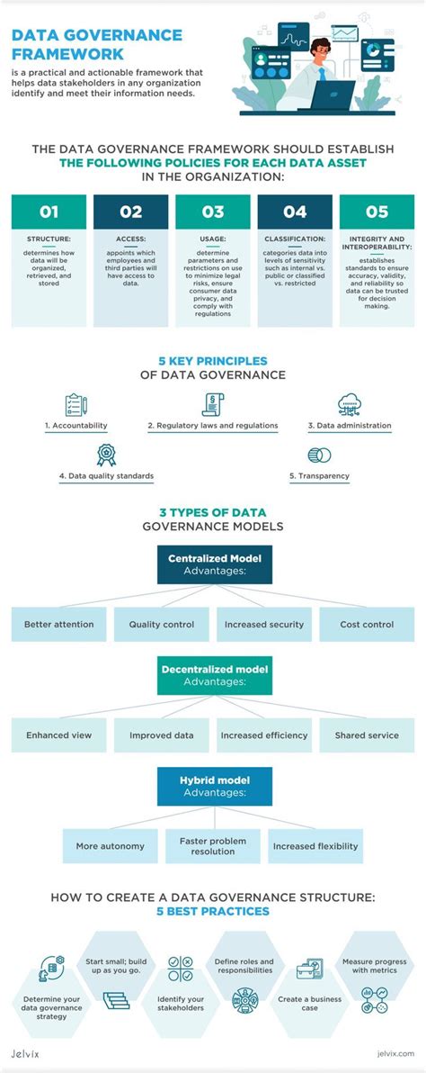 Data Governance Implementation Approach 的图像结果