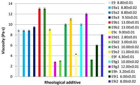 Green Cosmetic Surfactant from Rice: Characterization and Application