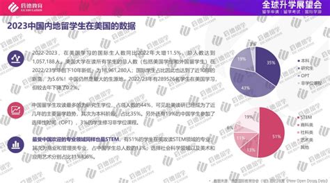 启德德国留学报告：中国学生偏爱TU9理工联盟 机械制造为王牌专业 - 知乎