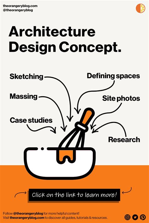 Image result for How to Write Architectural Design Concept Examples