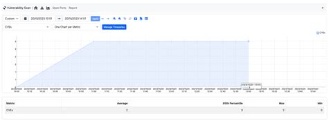 Vulnerability Scan — ntopng 6.7 documentation