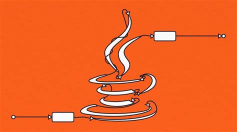 Image result for Create HelloWorld Mendix Java Module