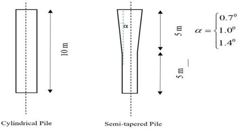 Driven Pile Effects on Nearby Cylindrical and Semi-Tapered Pile in ...