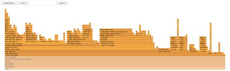 Chapter 27. Getting started with flamegraphs | Monitoring and managing ...