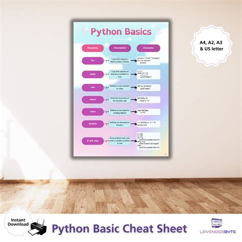 Image result for Python Basic Code Cheat Sheet