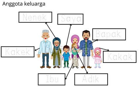 Anggota keluarga | Kegiatan untuk anak, Materi guru, Aktivitas montessori