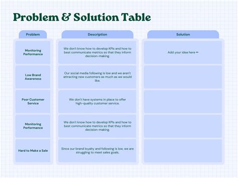 Image result for Problem Solution Diagram Example