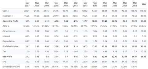 Outlier In Focus: Paushak Industries – A Strong Player in Niche Market ...