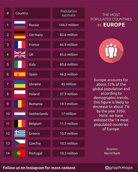 European Countries As European Countries Of Most Similar Population