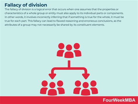 Fallacy of division - FourWeekMBA