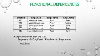 Image result for Normalization Join Dependency Explain in DBMS