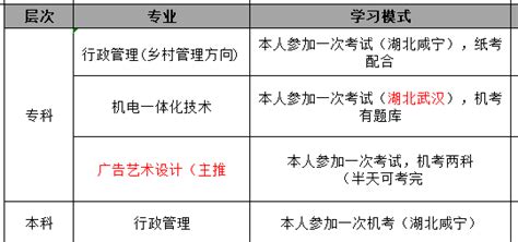 国家开放大学学籍怎么查？ - 知乎