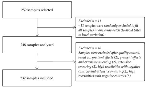 Microorganisms | Special Issue : Chlamydiae and Chlamydia like Bacteria