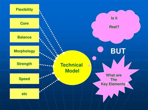 Image result for Talent Identification and Development Process