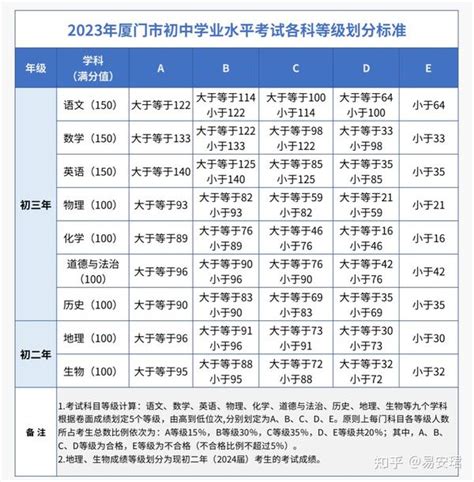 2023国考成绩查询入口 2022年国考成绩查询_中国历史网