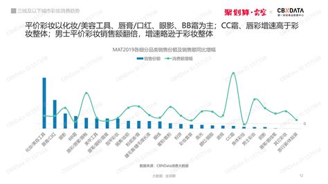 优信研究院 2 月消费报告：三线及以下城市最具消费张力 - 企业 - 中国产业经济信息网