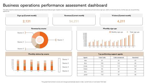 Image result for Operational Performance Assessment
