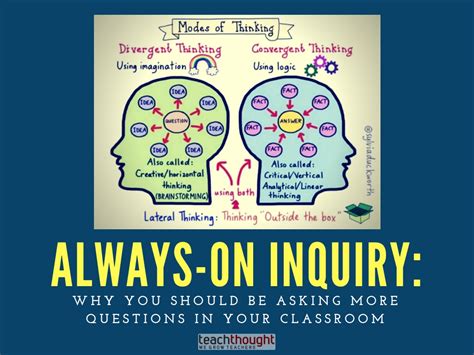 Image result for Inquiry Based Learning Benefits