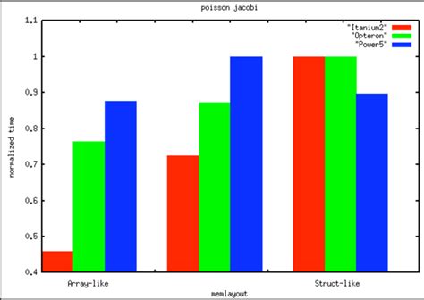 Image result for Jacobi Iteration Examples