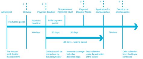 Image result for How Does Insurance Work