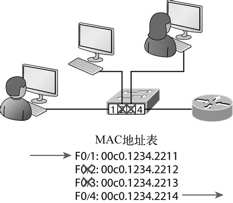 交换机如何配置链路聚合 - 知乎