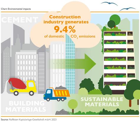 New horizons in the construction industry: challenges and opportunities
