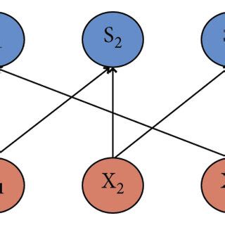 Local Connection 的图像结果
