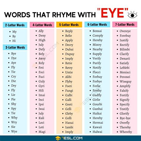 1500+ Words that Rhyme with Eye in English • 7ESL