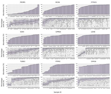 Image result for Tuutorial On Graph Andtable Making