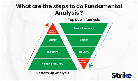 Image result for Fundamental Analysis Example