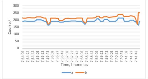 Image result for What Is Relative Wind Direction