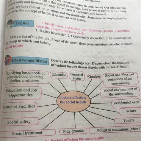 factors affecting the social health - Brainly.in