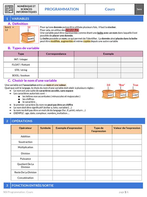 Image result for Cours de Programmation