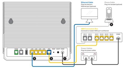 Fttp NBN Connection Box 的图像结果
