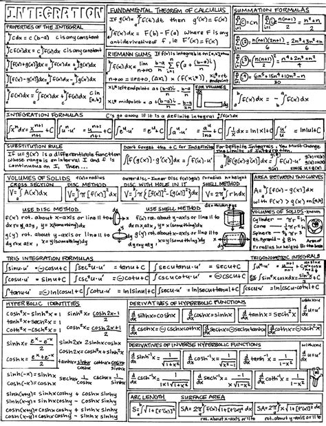 Image result for Calc Integral Formula Sheet