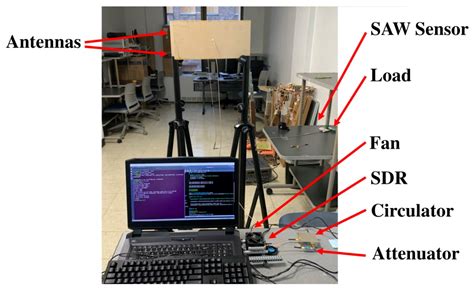 Image result for Position Control Sensing Using Wireless Technology
