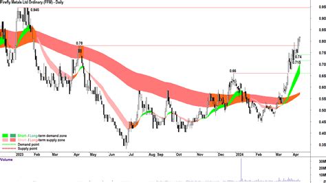 Evening Wrap: ASX 200 sees soggy end to week, but gold and uranium ...