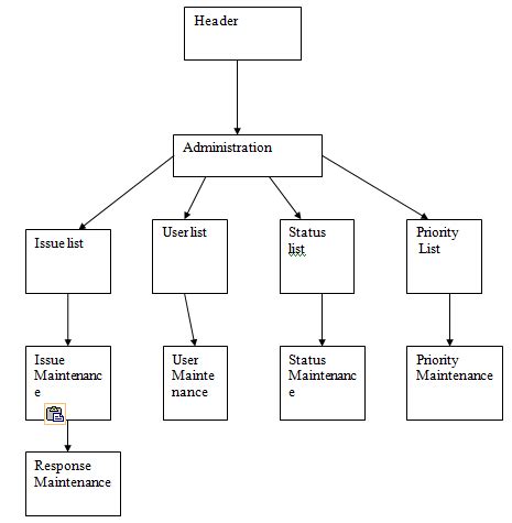 Image result for Bug Tracking System Java