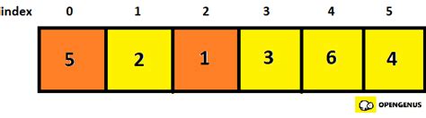 Image result for Selection Sort C Reading From a File