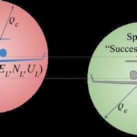 Image result for Rejoin Script