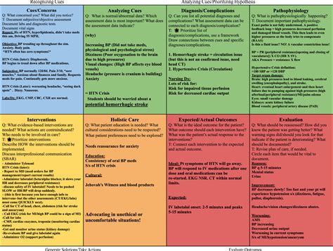 The Clinical Judgment Debriefing Structure: Integrating the Clinical ...