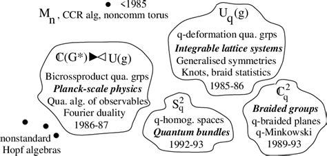 Quantum Groups 的图像结果