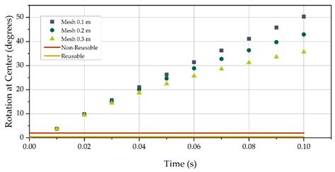 Numerical Analysis of an Earthen Masonry Structure Subjected to Blast ...