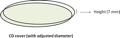 Fig. 1: A typical CCD body and cover