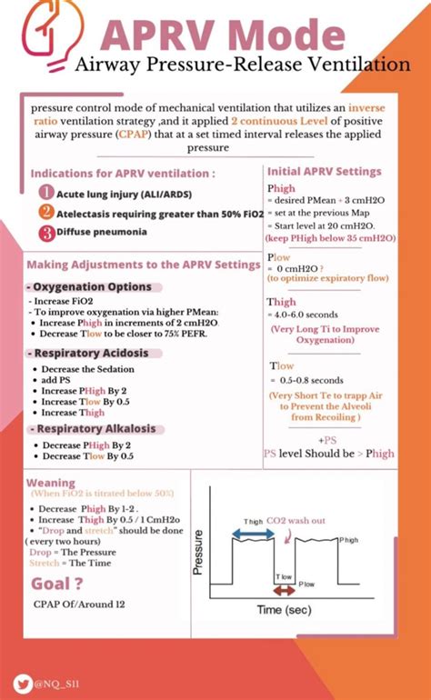 APRV Mode Explained 的图像结果